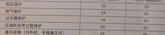 翠峦空调电话在哪里找